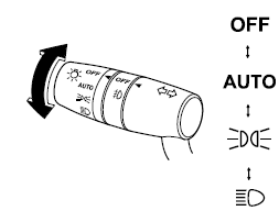 Avec commande d'éclairage automatique