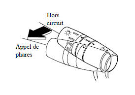 Appel de phares