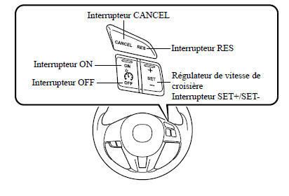 Interrupteur du régulateur de vitesse de croisière