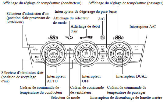 Type entièrement automatique