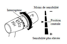 Commande automatique des essuieglace