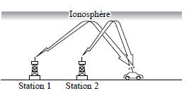 Caractéristiques des ondes AM