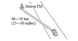 Caractéristiques des ondes FM