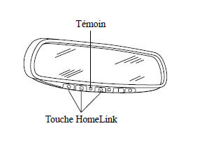 Système de télécommande HomeLink