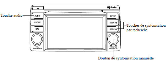 Fonctionnement de la radio satellite