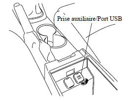 Mode AUX/USB/iPod