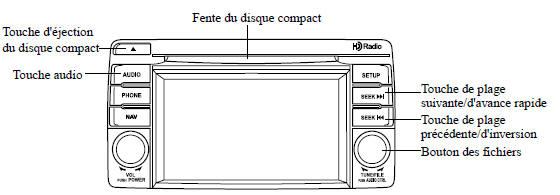 Fonctionnement du lecteur de disques compacts