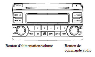 Commande d'alimentation/volume/tonalité