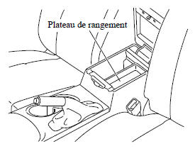 Plateau de rangement