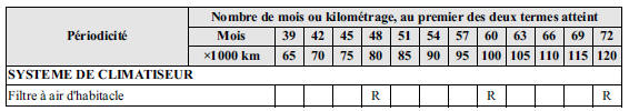 Tableau 2