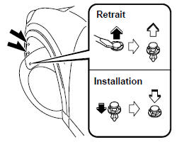 Clignotants avant/Feux de stationnement (Feux de position avant)