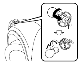 Clignotants avant/Feux de stationnement (Feux de position avant)