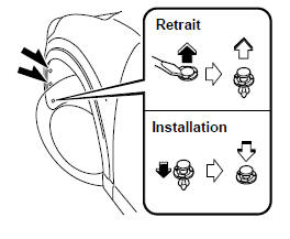 Clignotants avant/Feux de stationnement (Feux de position avant)