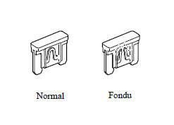 Remplacement d'un fusible