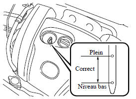 Vérification du niveau d'huile moteur