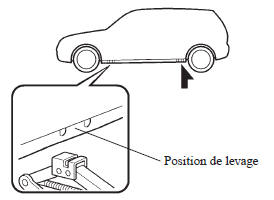 Retrait d'un pneu à plat