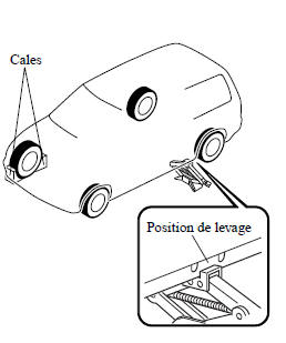 Retrait d'un pneu à plat