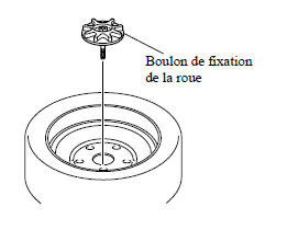 Installation de la roue de secours