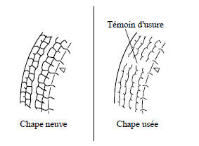 Remplacement d'un pneu