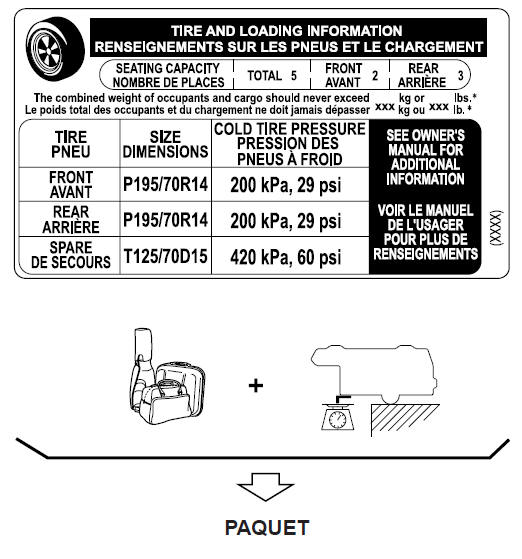 Chargement du véhicule 