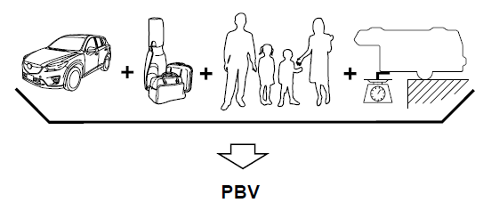 Chargement du véhicule 