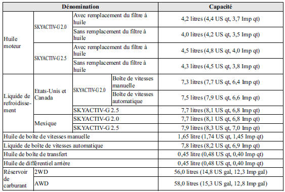 Contenances