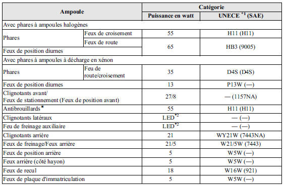 Eclairage extérieur