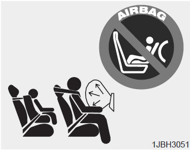 N'installez pas un appareil de retenue pour enfant sur le siège de passager avant.