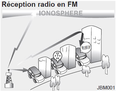Réception radio en FM