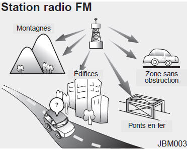 Station radio FM