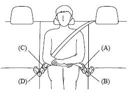 Pour boucler la ceinture de sécurité