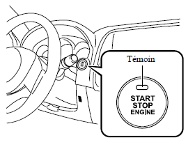 Positions du bouton de démarrage du moteur